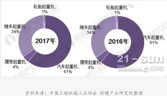 2018年中国随车起重机行业发展现状分析